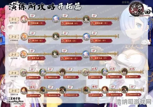 ‖实测｜指南 最新攻略，0 首曝｜v0425｜攻略｜幻界战记全维度开荒指南，从零到强的避坑手册