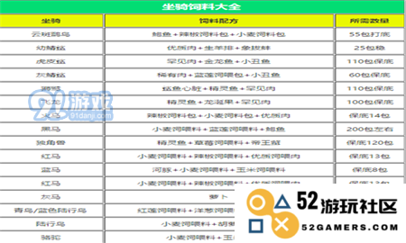 创造与魔法宠物喂养秘籍：全宠物饲料大揭秘