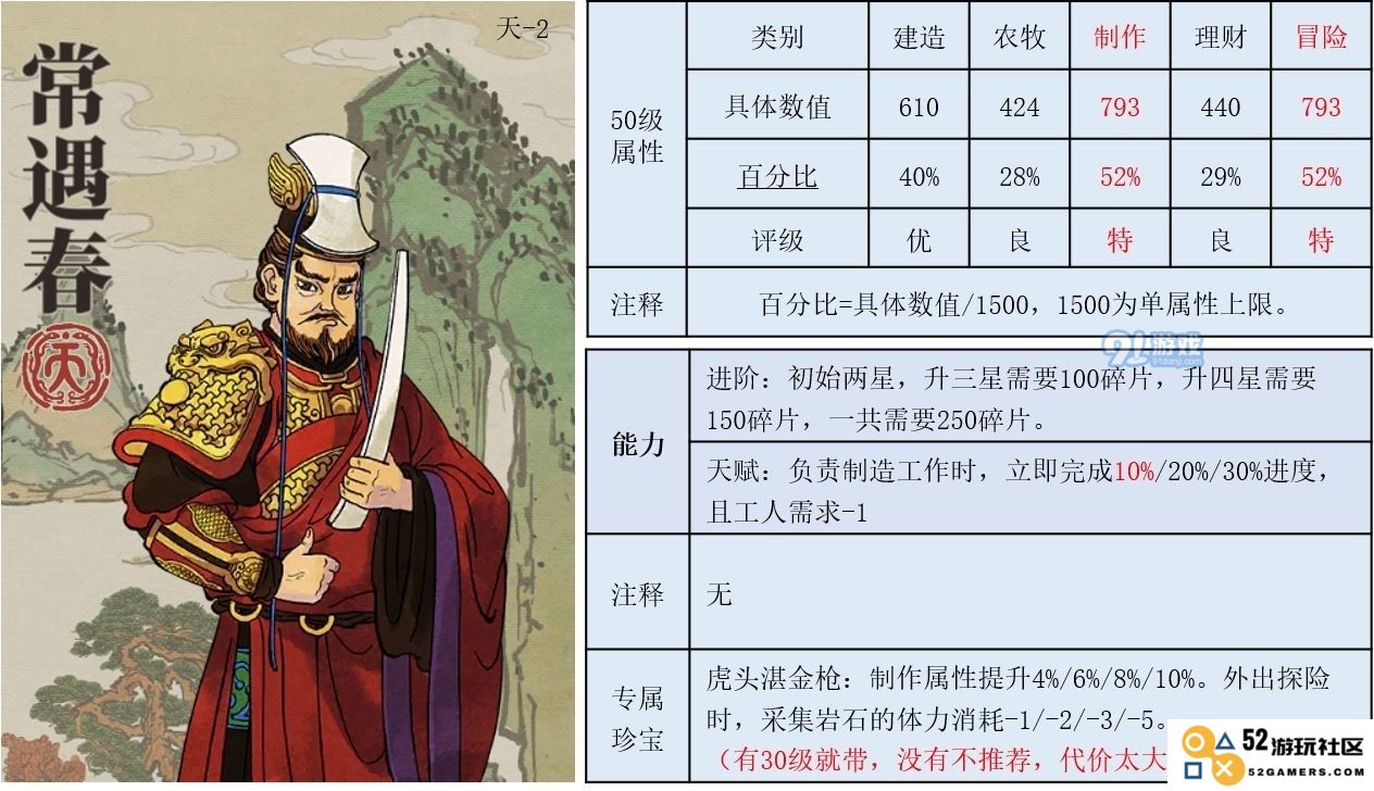 江南百景图常遇春的使用技巧与策略
