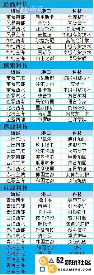 小小航海士科技的奇妙作用与学习路径