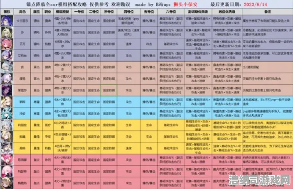 独家｜教学｜最新攻略，0氪也能逆袭！联动活动v0425全攻略 萌新必看避坑指南