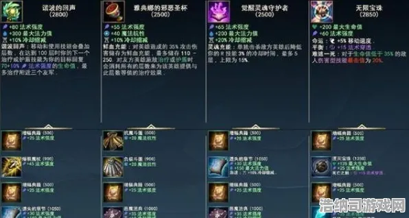 →抖音爆款｜解析 独家｜v0425｜英雄联盟手游出装方案攻略，从新手到大神的装备秘籍大公开！