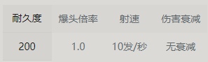 永劫无间喷火筒使用强度分析 喷火筒在游戏中的表现如何