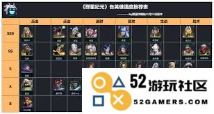 在群星纪元游戏中选择T0英雄的最佳策略与建议