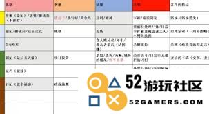 如何在苏丹的游戏中进行13天高容错折卡的玩法和技巧分享