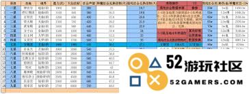 如何在想不想修真天外天中有效提升角色的攻防属性与战斗能力