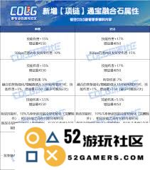 DNF无知灾祸的无常属性具体是什么，如何在游戏中发挥其优势