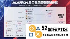 关于2025年KPL春季赛具体赛程安排的详细信息是什么