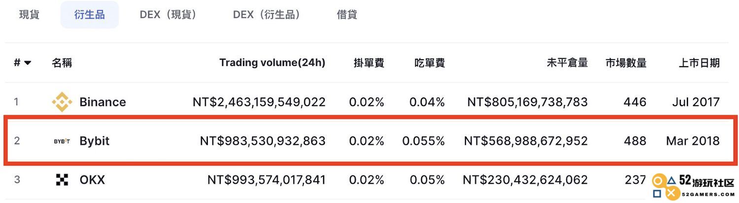 Bybit交易所的整体评估：安全性、诈骗可能性及优缺点的全面分析与介绍