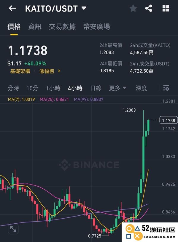 深入解析InfoFi与注意力经济平台Kaito，提供新手用户使用指南