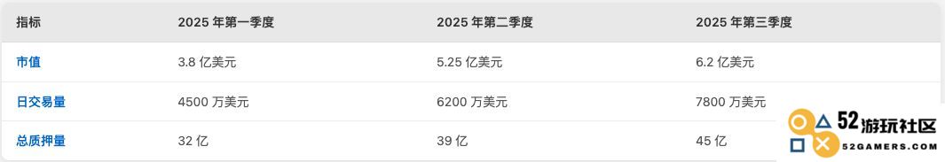 KMNO币（卡米诺金融）简介：投资价值分析及2025年价格预测究竟能否实现突破？