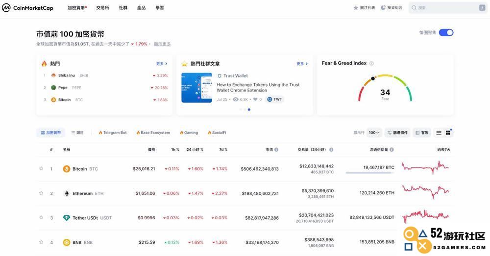 深入了解加密货币必备工具CoinMarketCap的15个核心功能与使用技巧