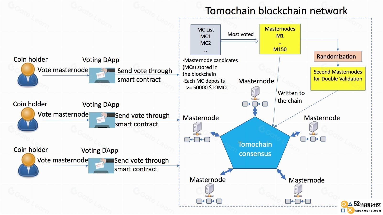 TomoChain简介及TOMO币未来发展展望：价格能否迎来暴涨？