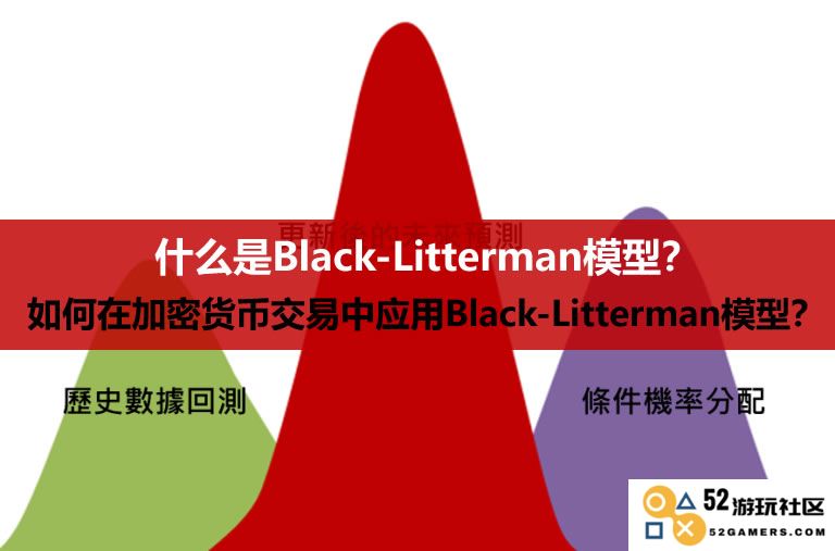 在加密货币交易中有效运用Black-Litterman模型的策略与技巧分析
