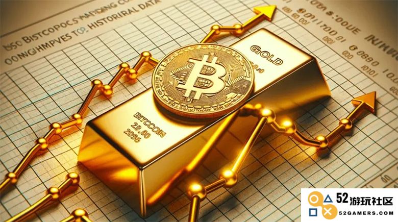 未来十年投资选择：深入分析比特币与黄金的潜力与风险