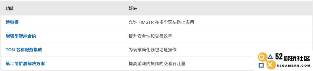 探讨HMSTR仓鼠币的投资价值：近期表现分析与未来价格预测能否实现上涨？