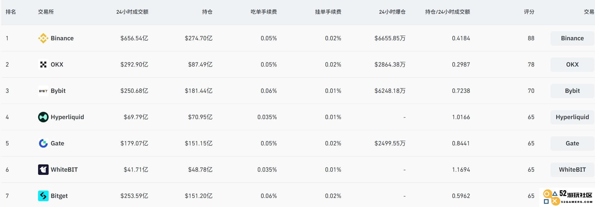 链上衍生品大逃杀：dYdX/GMX 衰败，Hyperliquid 独大，谁会拿到下一张船票