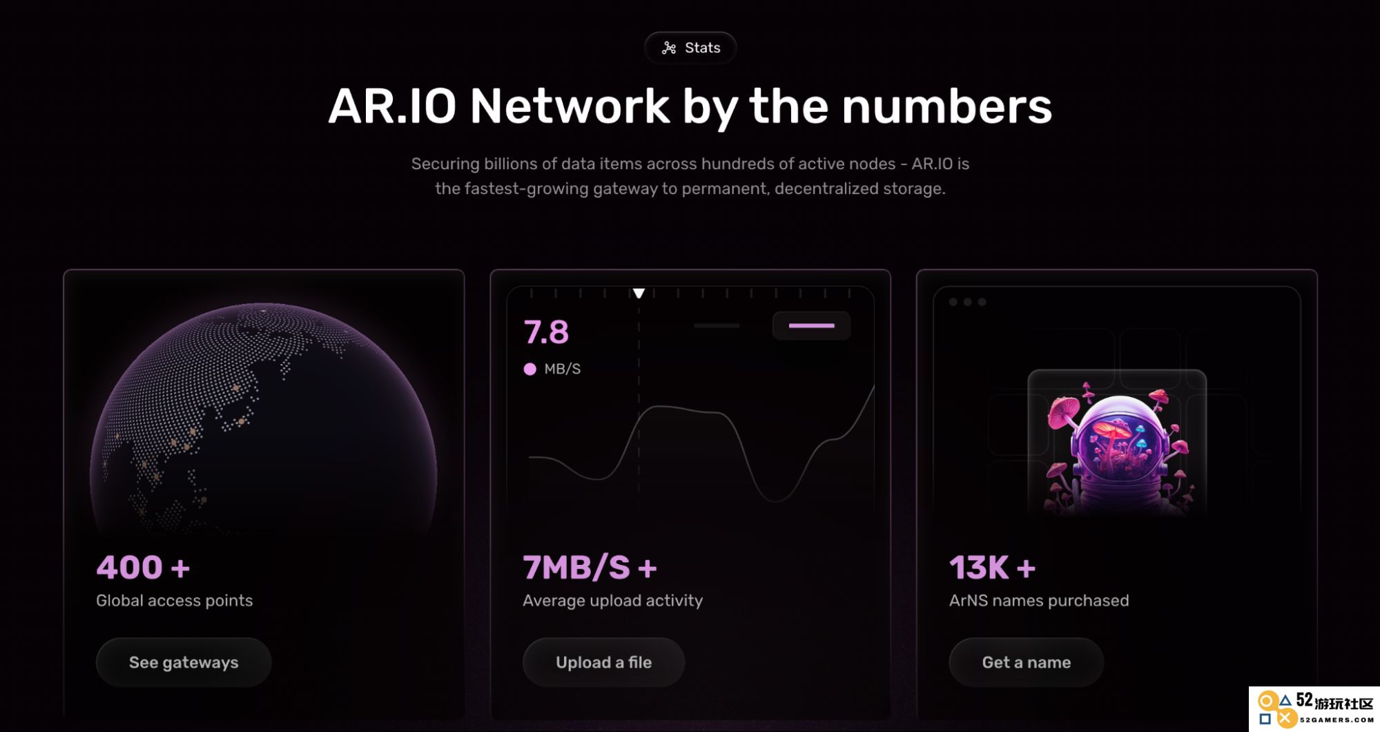 AR.IO 工作原理图示