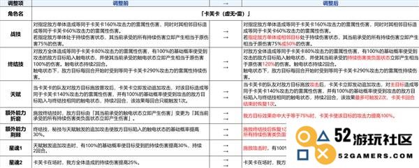 《崩坏星穹铁道》3.4卡芙卡加强介绍 卡芙卡加强了哪些技能：打破界限？ 效果惊艳