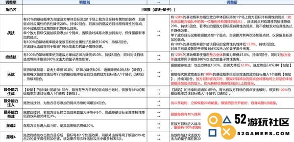 《崩坏星穹铁道》3.4角色加强详细介绍 3.4加强了哪些角色：新版本到底改变了多少命运？不可错过的提升