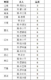 如何在这就是江湖阵营任务中成功逃脱并避免被捕的技巧与策略