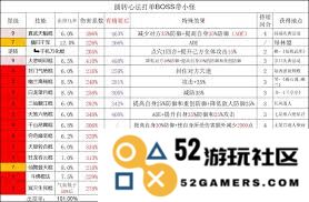 江湖棍法技能组在后期八逆转版本中的具体变化与玩法解析