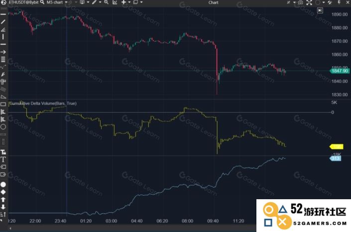 累积交易量差额CVD指标详解及其在交易量增量分析中的应用与优质平台推荐(2025)