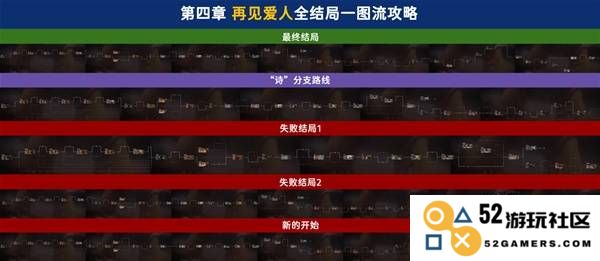 《情感反诈模拟器》第四章全结局攻略：如何让你的人生选择不再迷失？