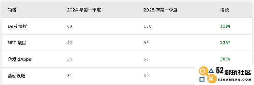 Linea Voyage XP(LXP)币是什么？LXP币的未来发展潜力及空投时间分析