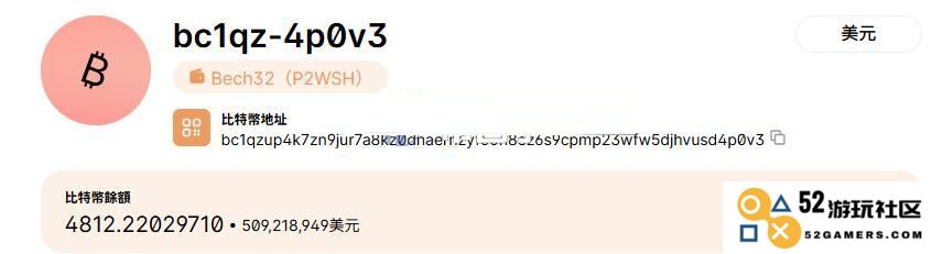 Tether入股的Twenty One再募1亿美元！CEP将超MARA成全球第二大比特币上市公司