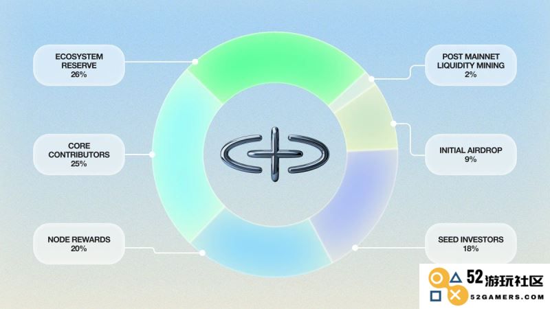 Sophon(SOPH)简介：这项技术性代币到底是什么？是否值得投资？SOPH代币的分配方式详解