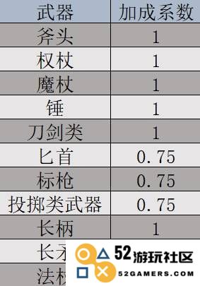 《巴尔的遗产》角色属性说明 角色属性介绍：你不知道的奇妙特性与令玩家惊叹的细节