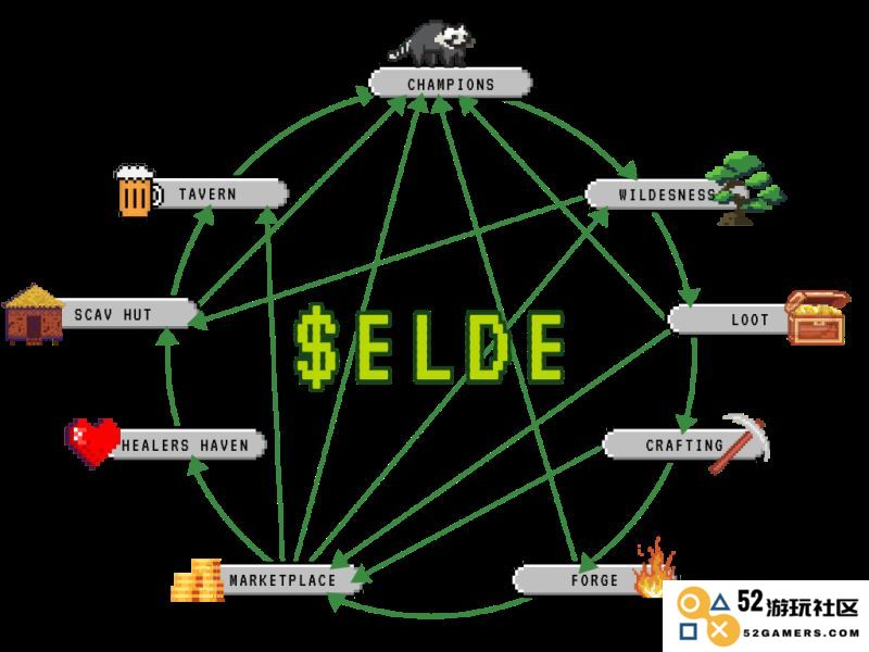 Elderglade(ELDE)是什么？投资价值分析与前景探讨——Elderglade(ELDE)深入解析