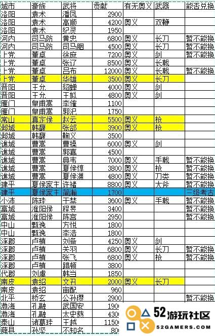 《猛将三国》全武将信息汇总：各英雄的战斗属性与精彩故事