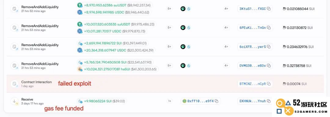 慢雾：Cetus被盗2.3亿美元，解析攻击手法及资金转移情况