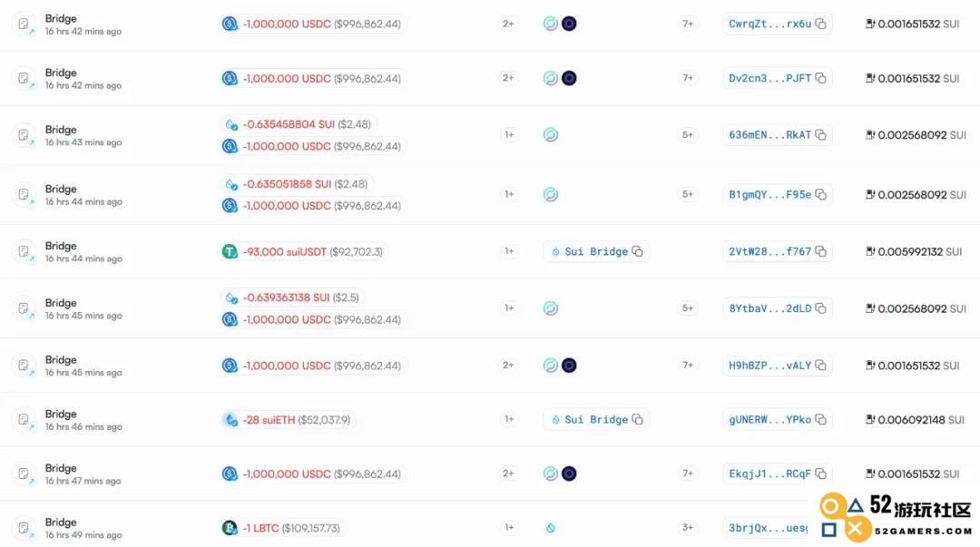 慢雾：Cetus被盗2.3亿美元，解析攻击手法及资金转移情况