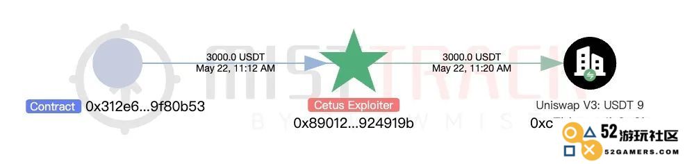 慢雾：Cetus被盗2.3亿美元，解析攻击手法及资金转移情况