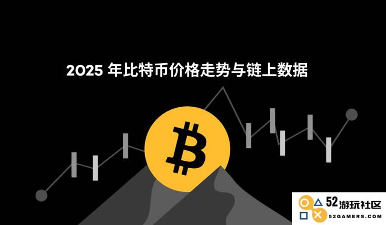 2025比特币牛市的秘密：链上供需动态、交易活跃度及质押收益分析