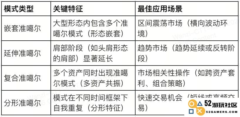 Quasimodo交易策略的含义是什么？2025年如何有效利用Quasimodo策略进行市场交易？