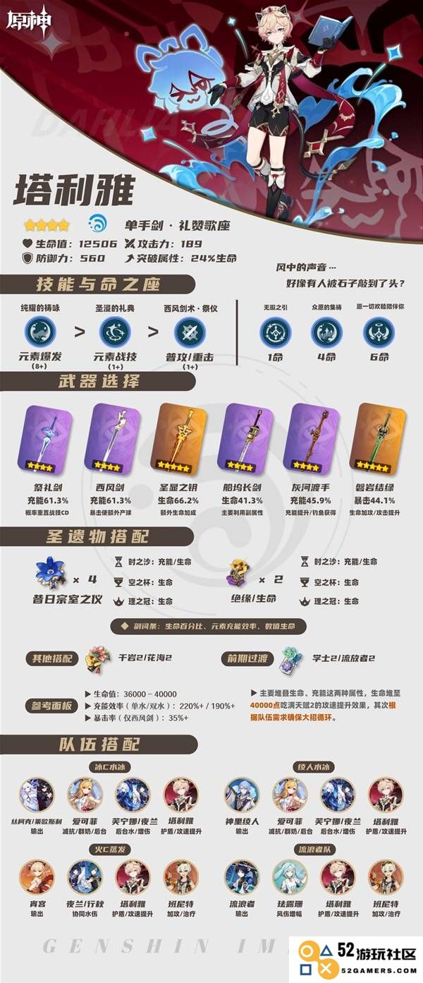 《原神》塔利雅全面养成攻略 塔利雅技能机制与出装配队详解：快来了解塔利雅的强大魅力！绝对不可错过