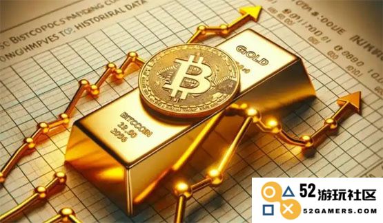 黄金价格波动对比特币市场的潜在影响分析：黄金涨跌与比特币之间是否存在关联性？