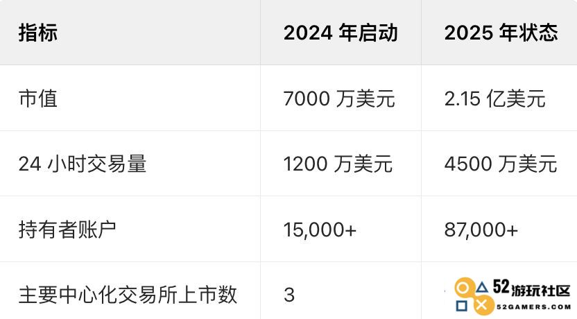Neiro币(内罗币)的概述与分析：2025年NEIROETH是否具备投资价值？