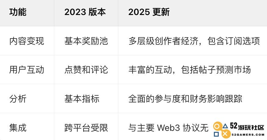 DeBank（嘀银）是什么？探讨DeBank未来的发展潜力及其核心功能分析