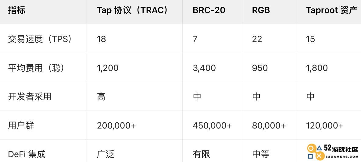 2025年Tap协议TRAC究竟是什么？详细解析Tap Protocol及其铸造、转移与交易方法
