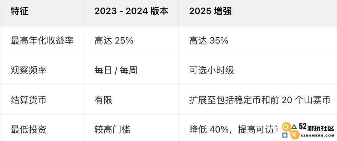 鲨鱼鳍理财的概念解析及其优缺点分析，如何在Gate.io平台参与这一理财项目的详细步骤和指南
