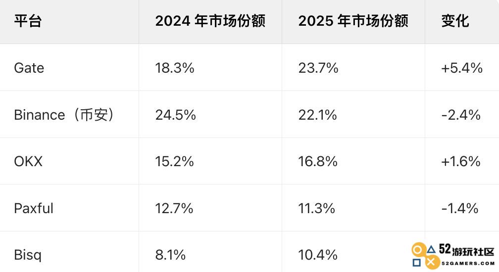 2025年度全球十大点对点(P2P)交易平台排行榜：最新更新的市场排名与分析