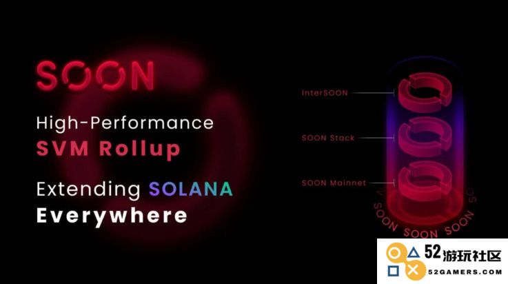 全面深入探讨SOON($SOON)代币的性质及其未来发展潜力分析