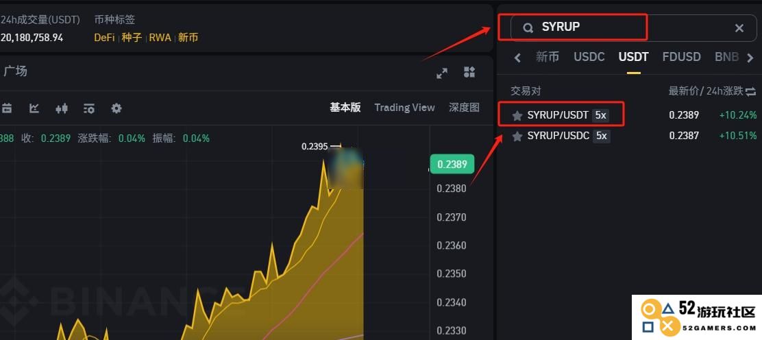 SYRUP币怎么买？SYRUP币新手买卖交易教程