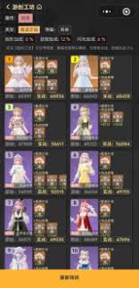 无限暖暖曙光初现的角色属性详解与游戏内的影响