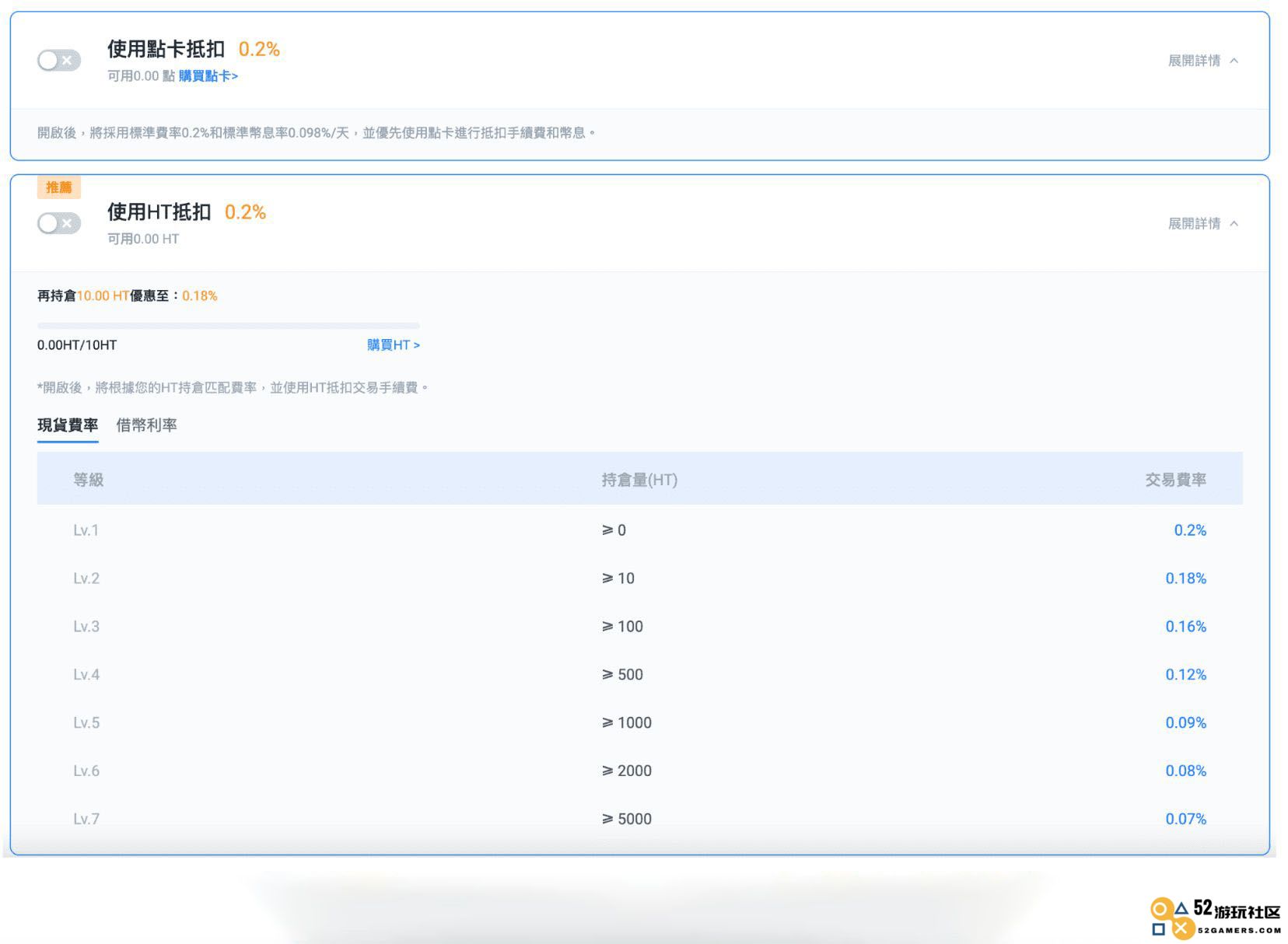 Huobi Global 火币现货手续费